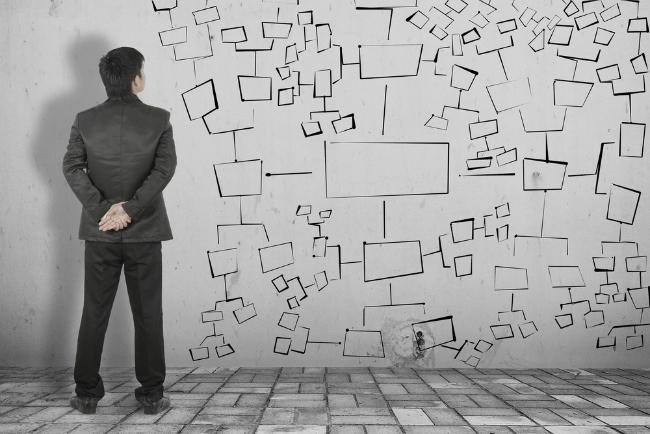 كيف أرتب أفكاري