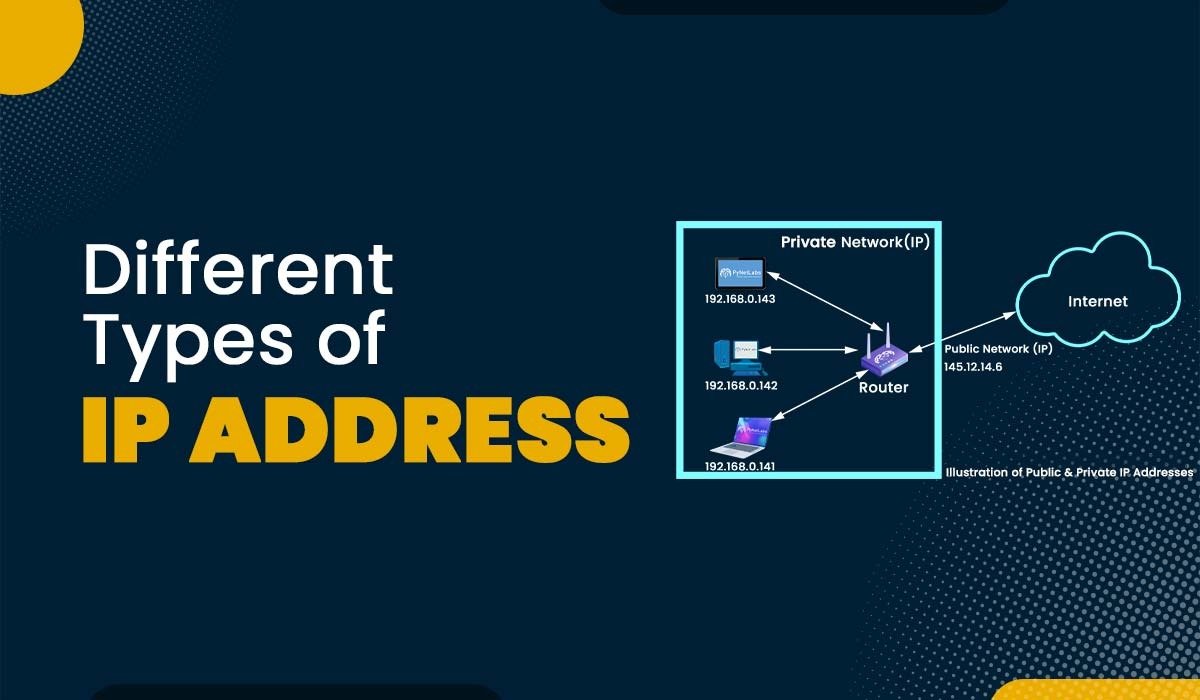 ما هو IP Address